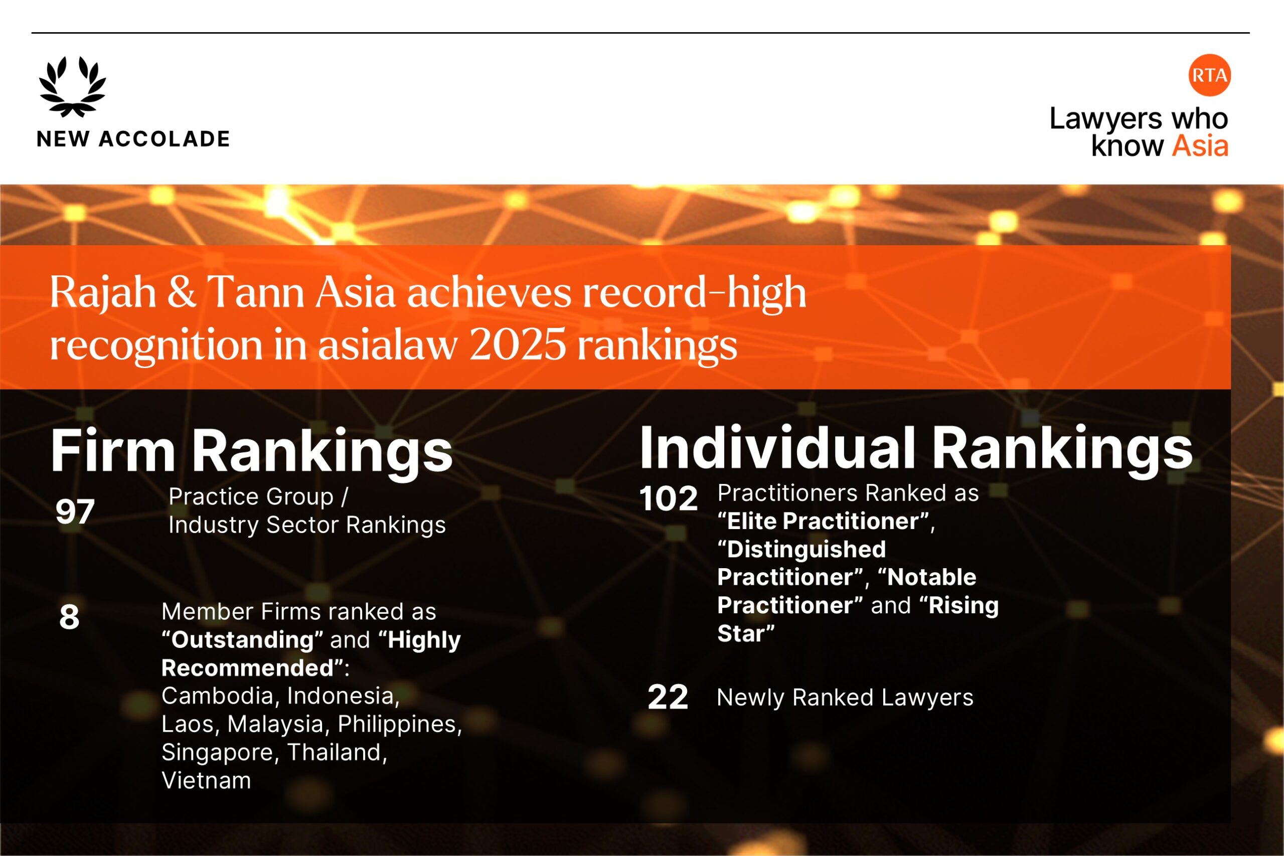 asialaw 2025 christopher & Lee ong